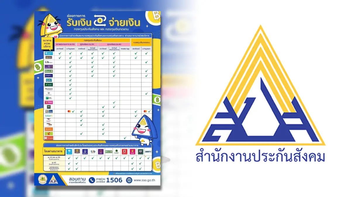 ประกันสังคม เผย เชื่อมโยงครอบคลุมทุกช่องทางรับ – จ่ายเงินสมทบ อำนวยความสะดวกเพื่อผู้ประกันตน ประกันสังคม เผย เชื่อมโยงครอบคลุมทุกช่องทางรับ – จ่ายเงินสมทบ อำนวยความสะดวกเพื่อผู้ประกันตน
