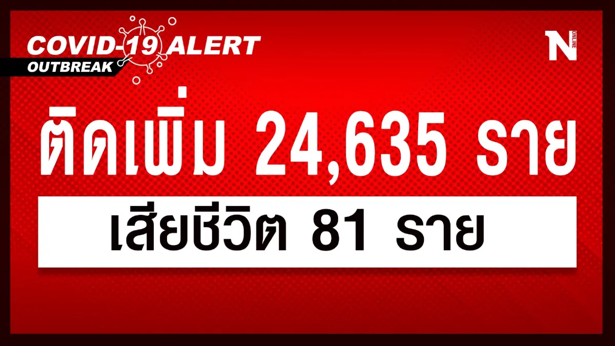 สถานการณ์ยังทรงตัว ยอดผู้ติดเชื้อโควิด-19 วันนี้รวม 24,635 เสียชีวิต 81 ราย สถานการณ์ยังทรงตัว ยอดผู้ติดเชื้อโควิด-19 วันนี้รวม 24,635 เสียชีวิต 81 ราย