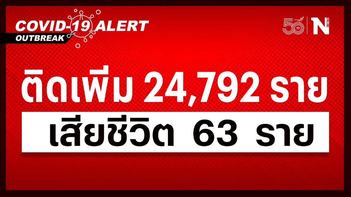 สถานการณ์โควิดวันนี้ยังน่าเป็นห่วง ยอดผู้ติดเชื้อ 24,792 เสียชีวิต 63 ราย สถานการณ์โควิดวันนี้ยังน่าเป็นห่วง ยอดผู้ติดเชื้อ 24,792 เสียชีวิต 63 ราย