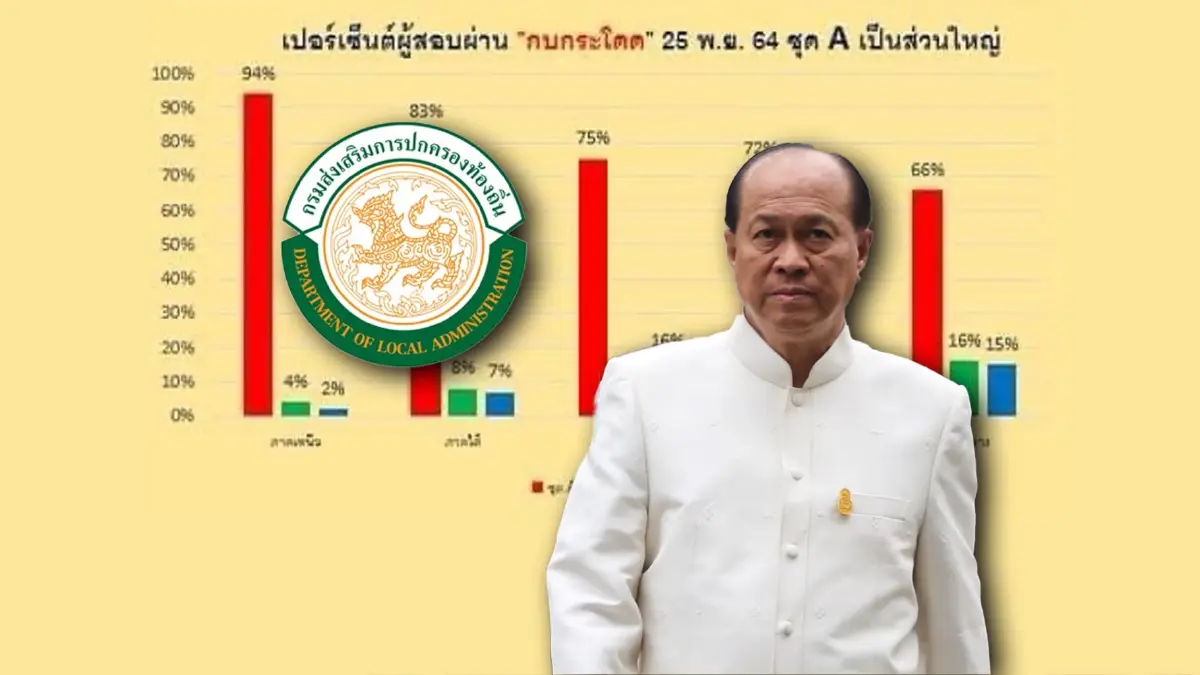 ฮือ บุกทำเนียบฯ -มท. จี้ตรวจสอบปมสอบเข้าผู้บริหารท้องถิ่น ส่อไม่โปร่งใส