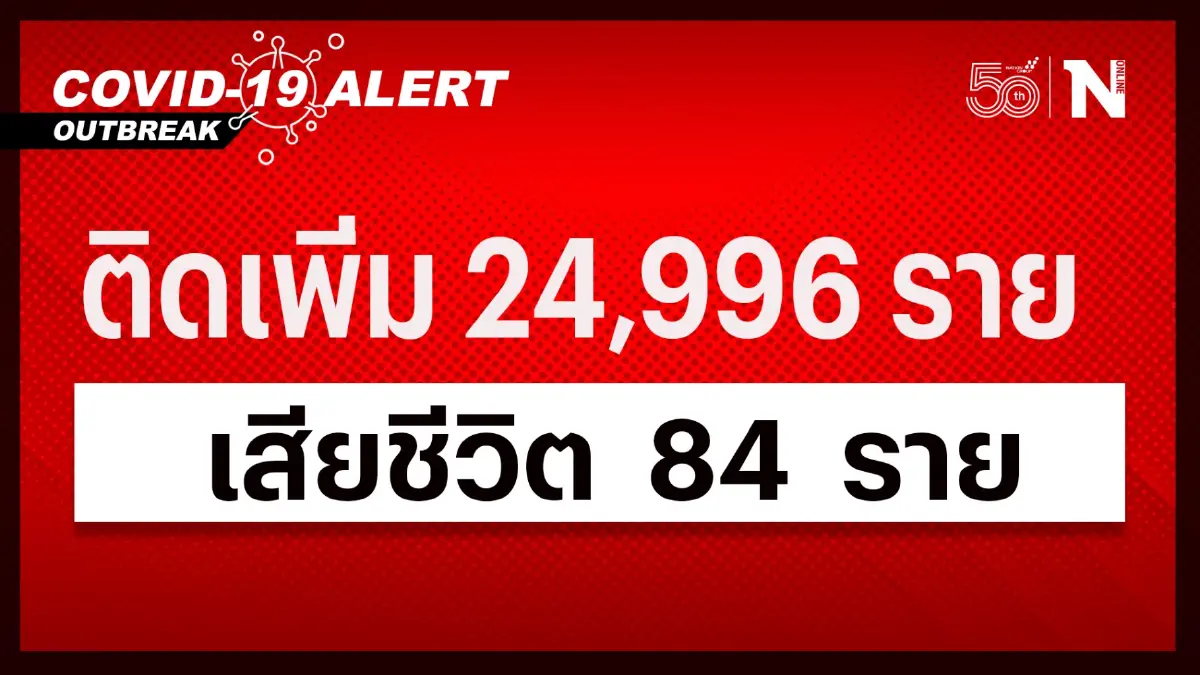 ยอดผู้เสียชีวิตจากโควิด-19 ยังพุ่งต่อเนื่อง 84 ราย ติดเชื้อใหม่ 24,996 ราย ยอดผู้เสียชีวิตจากโควิด-19 ยังพุ่งต่อเนื่อง 84 ราย ติดเชื้อใหม่ 24,996 ราย