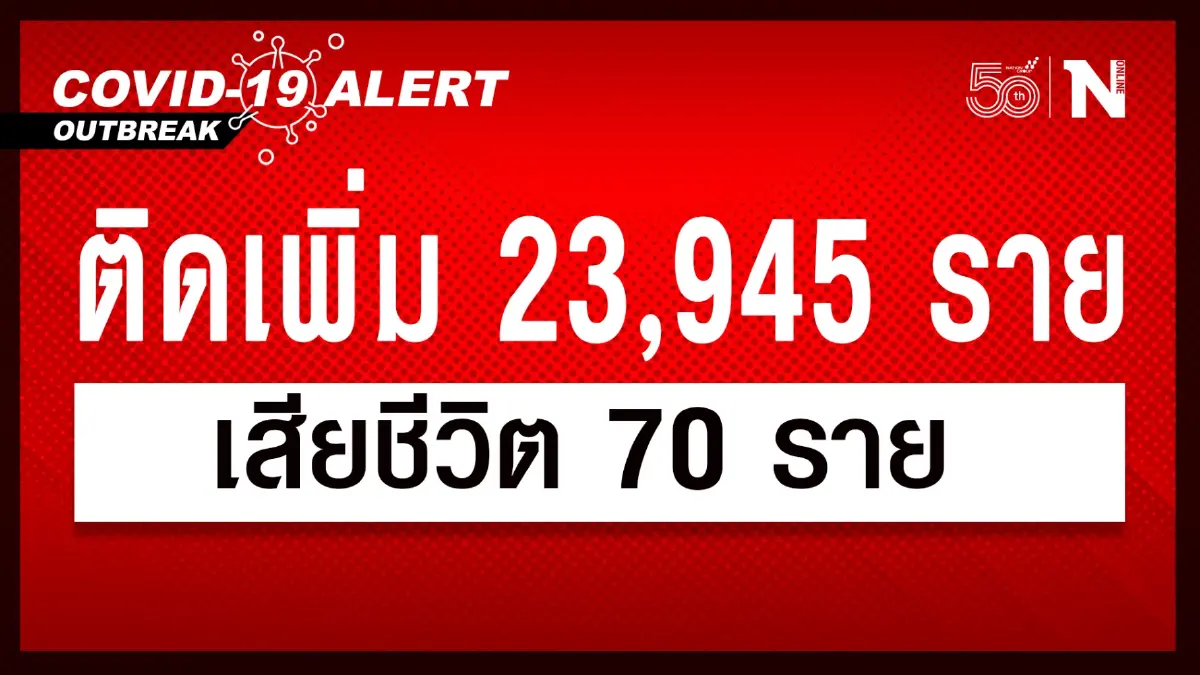 สถานการณ์โควิด-19 วันนี้ ยังน่าเป็นห่วง ผู้เสียชีวิตยังสูงต่อเนื่อง 70 ราย สถานการณ์โควิด-19 วันนี้ ยังน่าเป็นห่วง ผู้เสียชีวิตยังสูงต่อเนื่อง 70 ราย
