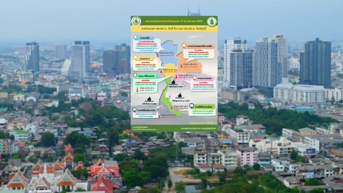 สภาพอากาศวันนี้ "ไทยตอนบน" อากาศร้อนจัด-มีฝนฟ้าคะนองเล็กน้อย สภาพอากาศวันนี้ "ไทยตอนบน" อากาศร้อนจัด-มีฝนฟ้าคะนองเล็กน้อย