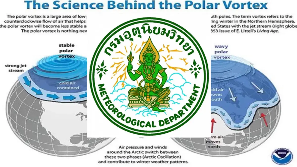 กรมอุตุฯ แจงชัด อากาศแปรปรวนที่เกิดขึ้น ไม่ใช่ "ปรากฏการณ์ Polar Vortex"