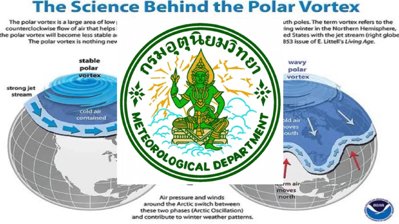 Polar Vortex คืออะไร ? สภาวะแปรปรวน 