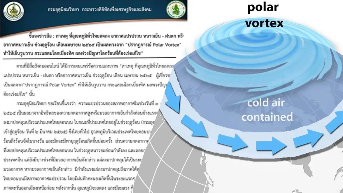 อุตุฯ ยันอากาศแปรปรวน ไม่ใช่ปรากฏการณ์ “Polar Vortex” ไม่กระทบถึงไทย อุตุฯ ยันอากาศแปรปรวน ไม่ใช่ปรากฏการณ์ “Polar Vortex” ไม่กระทบถึงไทย