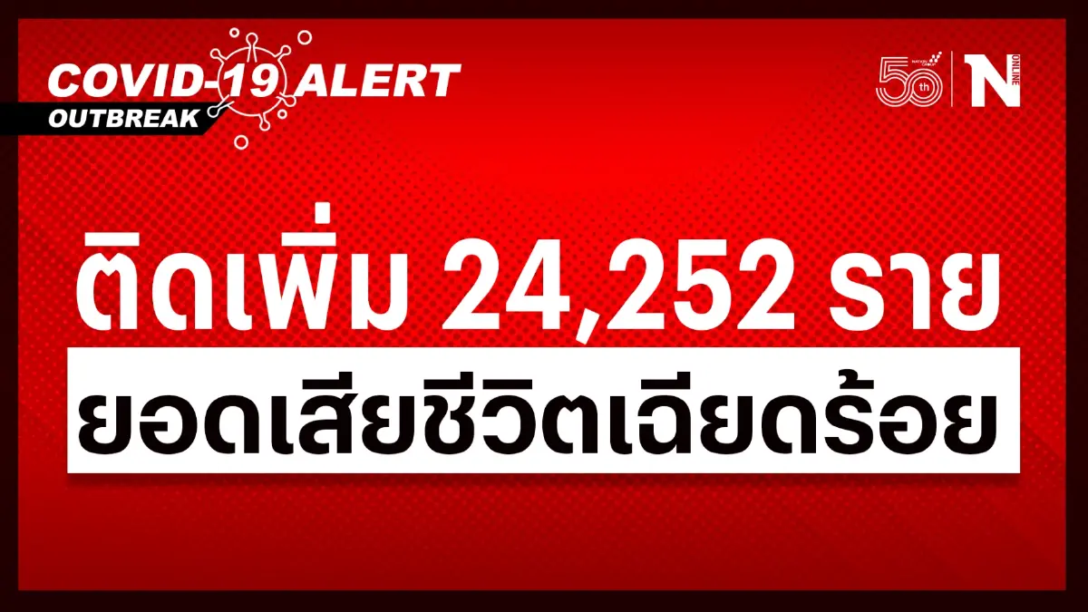 สถานการณ์โควิด-19 ยังน่าห่วง ยอดติดเชื้อเพิ่ม 24,252 ราย เสียชีวิตเฉียดร้อย สถานการณ์โควิด-19 ยังน่าห่วง ยอดติดเชื้อเพิ่ม 24,252 ราย เสียชีวิตเฉียดร้อย
