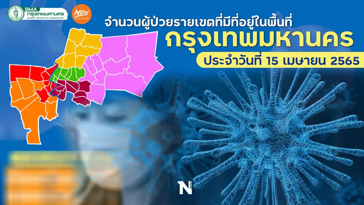 กทม. ติดโควิดสูงสุด จับตา "บางซื่อ" ติดเชื้อพุ่งยืนหนึ่ง 376 ราย กทม. ติดโควิดสูงสุด จับตา "บางซื่อ" ติดเชื้อพุ่งยืนหนึ่ง 376 ราย