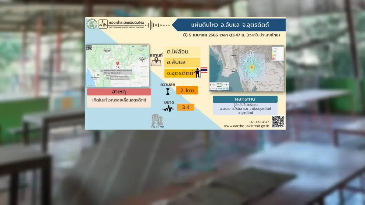 แผ่นดินไหว "อุตรดิตถ์" ขนาด 3.4 บ้านสั่น-ฝ้าเพดานโรงเรียนพังหลุดร่วง แผ่นดินไหว "อุตรดิตถ์" ขนาด 3.4 บ้านสั่น-ฝ้าเพดานโรงเรียนพังหลุดร่วง