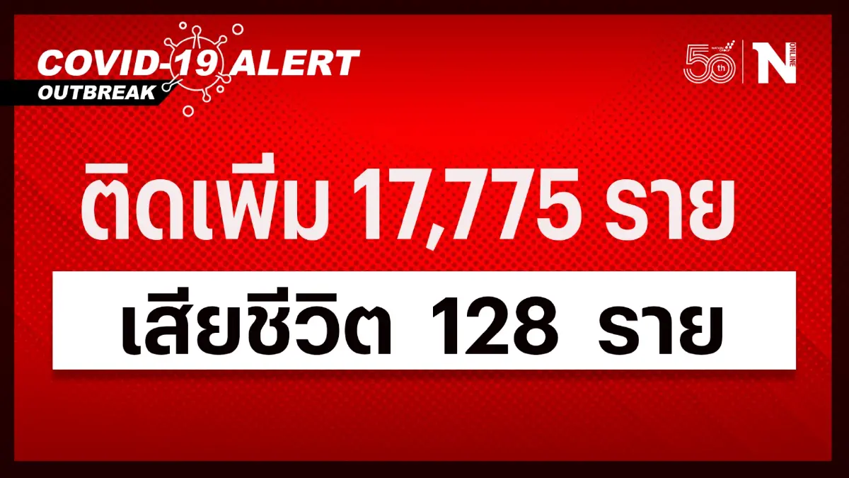 สลด! ยอดผู้เสียชีวิตจากโควิด-19 วันนี้ ยังสูงต่อเนื่องทำลายสถิติ 128 ราย สลด! ยอดผู้เสียชีวิตจากโควิด-19 วันนี้ ยังสูงต่อเนื่องทำลายสถิติ 128 ราย