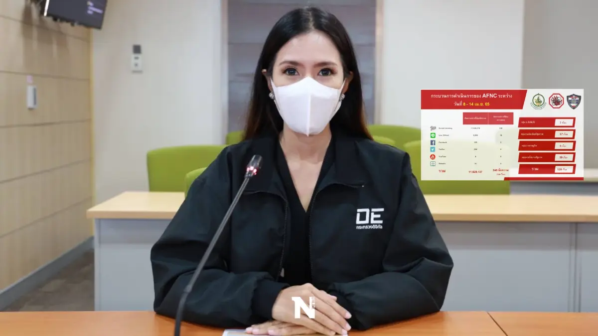 "ดีอีเอส"สรุปเฟคนิวส์รอบสัปดาห์พบข่าวปลอมสุขภาพพุ่งสูง "ดีอีเอส"สรุปเฟคนิวส์รอบสัปดาห์พบข่าวปลอมสุขภาพพุ่งสูง