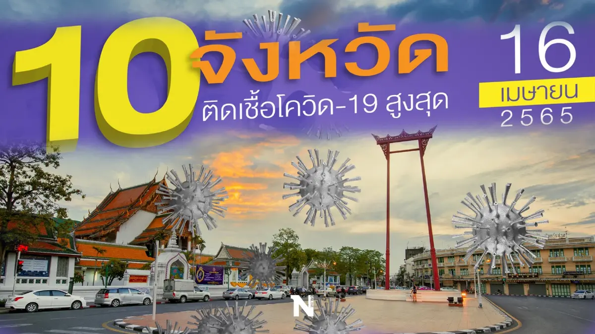 10 จังหวัดติดโควิดรายใหม่ กทม.ยังพบผู้ติดเชื้อสูงสุด 3,015 ราย