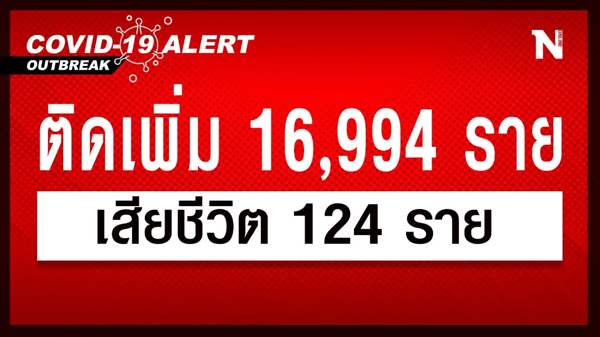 สถานการณ์โควิด-19 วันนี้ ผู้เสียชีวิตยอดยังสูงต่อเนื่อง 124 ราย สถานการณ์โควิด-19 วันนี้ ผู้เสียชีวิตยอดยังสูงต่อเนื่อง 124 ราย