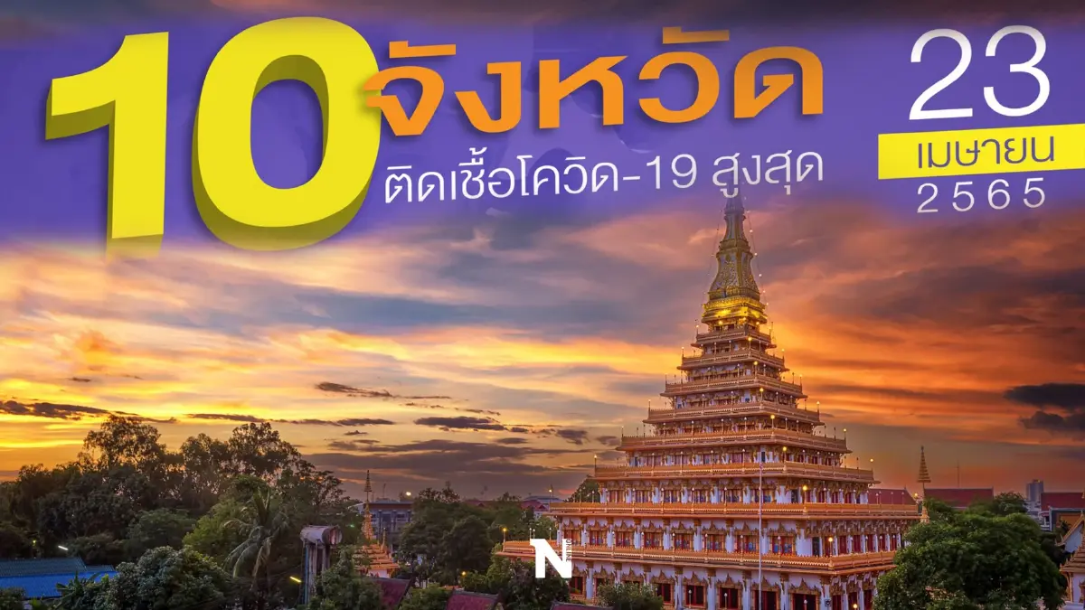 10 จังหวัดติดโควิดรายใหม่ กทม.สูงสุด 3,355 ราย จับตา"ขอนแก่น"ป่วยทะลุพันคน 10 จังหวัดติดโควิดรายใหม่ กทม.สูงสุด 3,355 ราย จับตา"ขอนแก่น"ป่วยทะลุพันคน