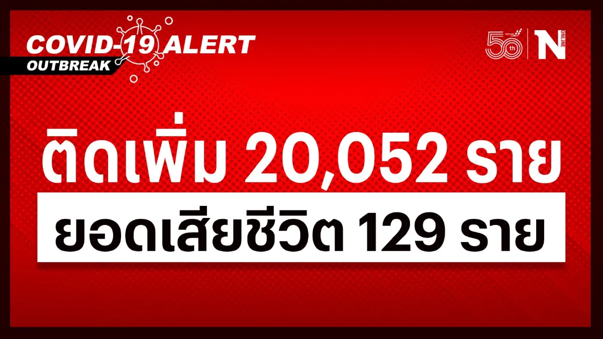 ศบค.เผยโควิดวันนี้ยังสูง ติดเชื้อรายใหม่ 20,052 ราย เสียชีวิตพุ่ง 129 ราย ศบค.เผยโควิดวันนี้ยังสูง ติดเชื้อรายใหม่ 20,052 ราย เสียชีวิตพุ่ง 129 ราย