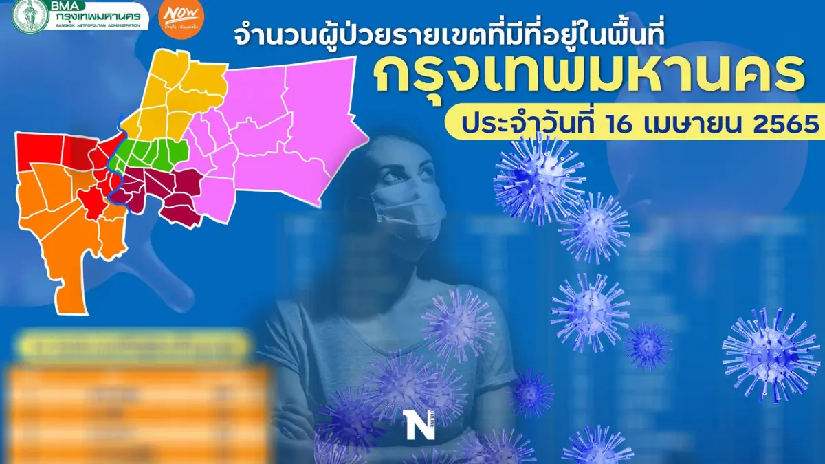 กทม. ติดโควิดสูงสุด 3,015 ราย จับตา "เขตสะพานสูง" ผู้ป่วยยืนหนึ่ง 397 ราย