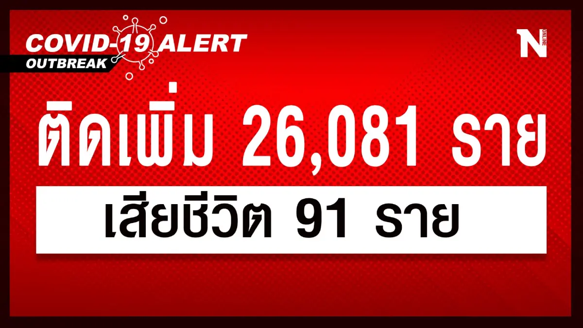 สถานการณ์โควิด-19 วันนี้ ศบค. เผย ผู้ติดเชื้อรายใหม่ 26,081 เสียชีวิต 91 ราย สถานการณ์โควิด-19 วันนี้ ศบค. เผย ผู้ติดเชื้อรายใหม่ 26,081 เสียชีวิต 91 ราย