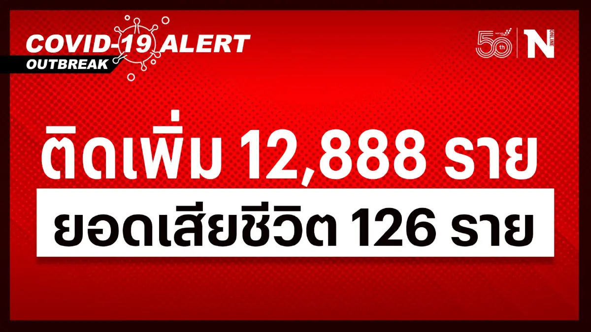 ศบค.เผยโควิดวันนี้ เสียชีวิตยังพุ่งสูง 126 ราย ติดเชื้อรายใหม่ 12,888 ราย ศบค.เผยโควิดวันนี้ เสียชีวิตยังพุ่งสูง 126 ราย ติดเชื้อรายใหม่ 12,888 ราย