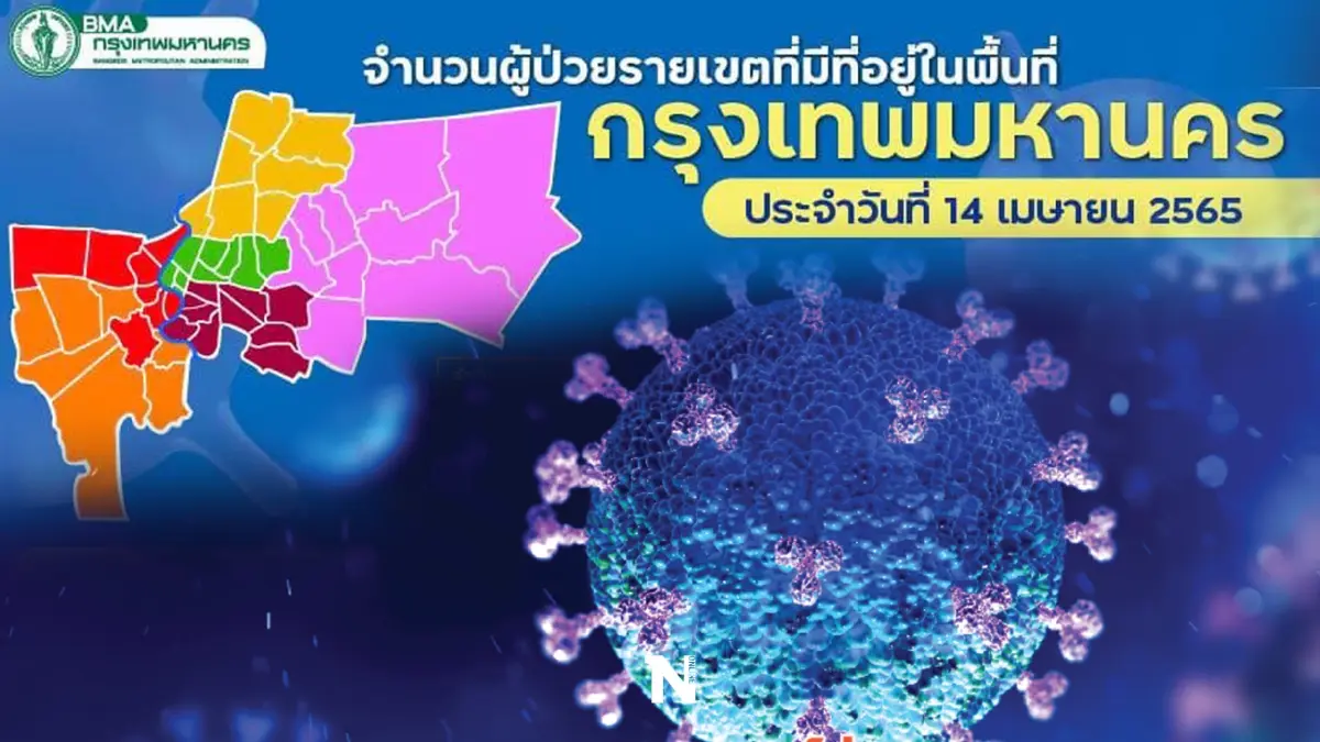 กทม. ติดโควิด 3,221 ราย จับตา "เขตบางนา" ติดเชื้อยืนหนึ่ง 310 ราย กทม. ติดโควิด 3,221 ราย จับตา "เขตบางนา" ติดเชื้อยืนหนึ่ง 310 ราย