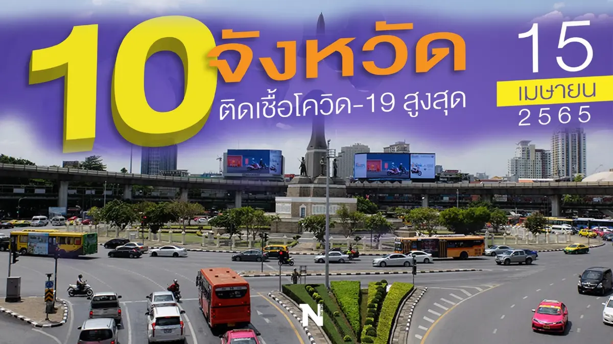 10 จังหวัด ติดโควิดรายใหม่สูงสุด กทม.ยืนหนึ่ง 3,110 ราย