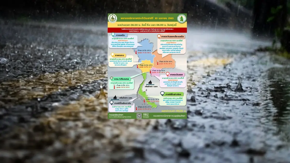 สภาพอากาศวันนี้ ทั่วไทยมีฝนฟ้าคะนอง "ภาคอีสาน" ฝนตกร้อยละ 60 ของพื้นที่ สภาพอากาศวันนี้ ทั่วไทยมีฝนฟ้าคะนอง "ภาคอีสาน" ฝนตกร้อยละ 60 ของพื้นที่