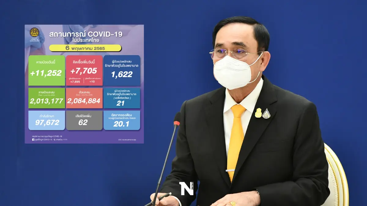 นายกฯ พอใจตัวเลขผู้ป่วยโควิดลดต่อเนื่อง ย้ำ สธ.เฝ้าระวังโควิดกลายพันธุ์ นายกฯ พอใจตัวเลขผู้ป่วยโควิดลดต่อเนื่อง ย้ำ สธ.เฝ้าระวังโควิดกลายพันธุ์