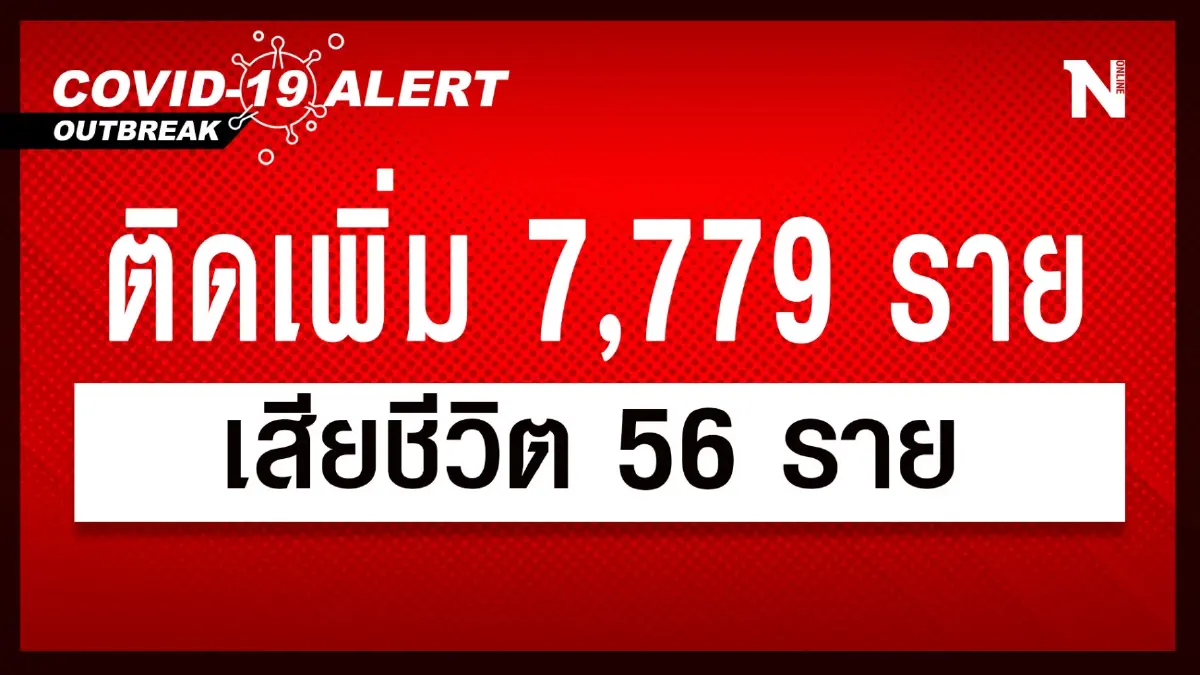 สถานการณ์โควิด -19 วันนี้ ยอดผู้ติดเชื้อรายใหม่ 7,779 ราย เสียชีวิต 56 ราย สถานการณ์โควิด -19 วันนี้ ยอดผู้ติดเชื้อรายใหม่ 7,779 ราย เสียชีวิต 56 ราย