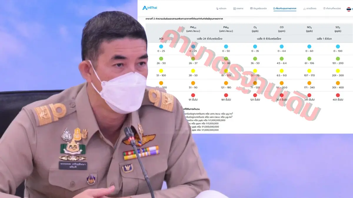 "PM 2.5" มาตรฐานใหม่ 37.5 ไมโครกรัม/ลูกบาศ์กเมตร