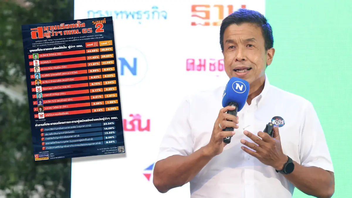 เปิด 2 ผลโพลเลือกตั้งผู้ว่าฯ กทม. ล่าสุด "ชัชชาติ" ทิ้งห่าง
