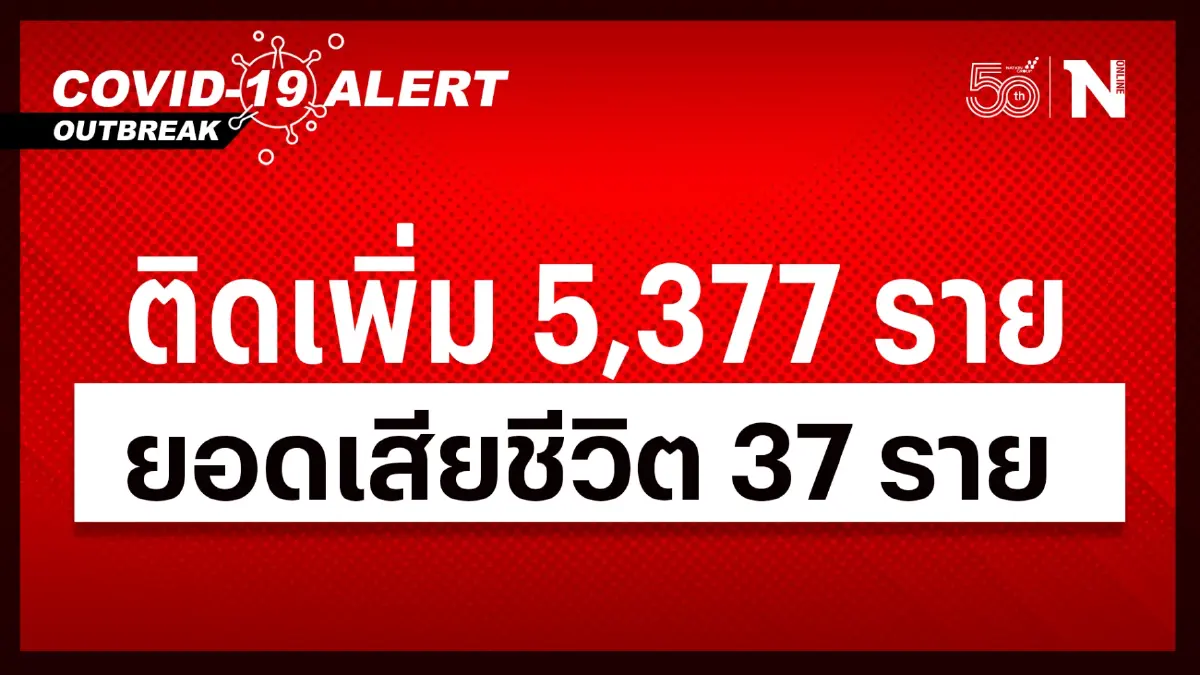 ศบค.เผยโควิดวันนี้ ไทยพบผู้ป่วยเพิ่ม 5,377 ราย ทั่วโลกยอดสะสม 526 ล้าน ศบค.เผยโควิดวันนี้ ไทยพบผู้ป่วยเพิ่ม 5,377 ราย ทั่วโลกยอดสะสม 526 ล้าน