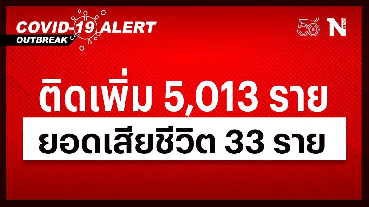 สถานการณ์โควิด-19 วันนี้ ยอดผู้ติดเชื้อรายใหม่ รวม 5,013 เสียชีวิต 33 ราย สถานการณ์โควิด-19 วันนี้ ยอดผู้ติดเชื้อรายใหม่ รวม 5,013 เสียชีวิต 33 ราย