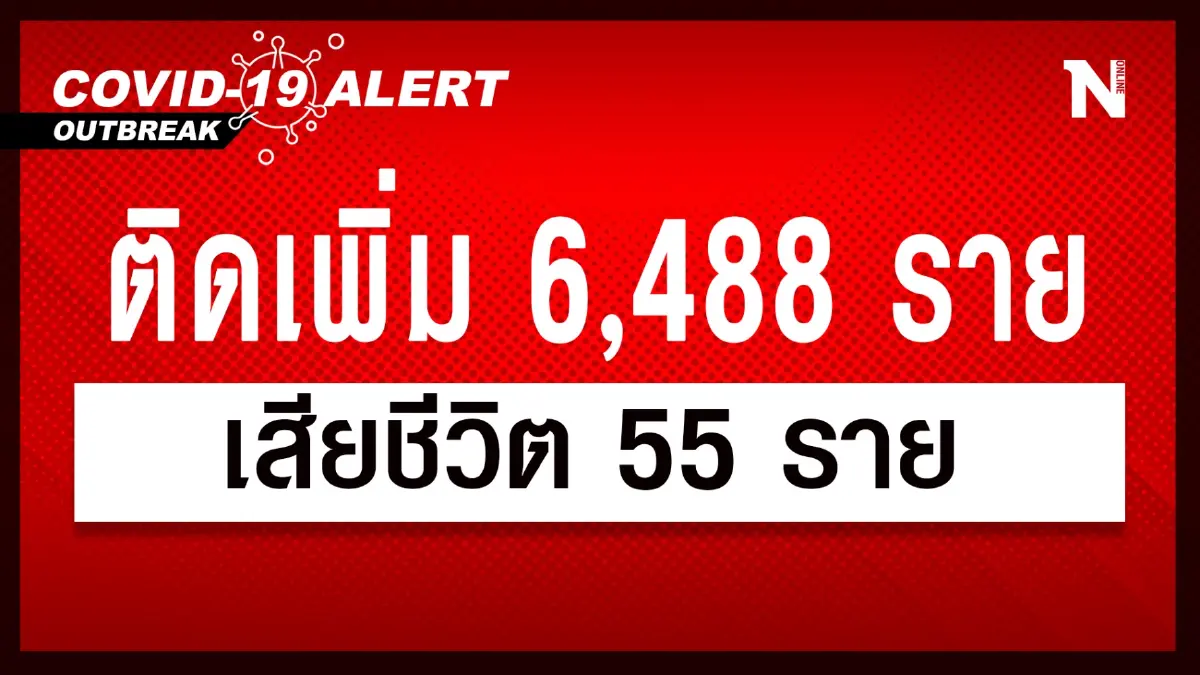 สถานการณ์โควิด-19 วันนี้ พบ ผู้ติดเชื้อรายใหม่ 6,488 เสียชีวิต 55 ราย สถานการณ์โควิด-19 วันนี้ พบ ผู้ติดเชื้อรายใหม่ 6,488 เสียชีวิต 55 ราย