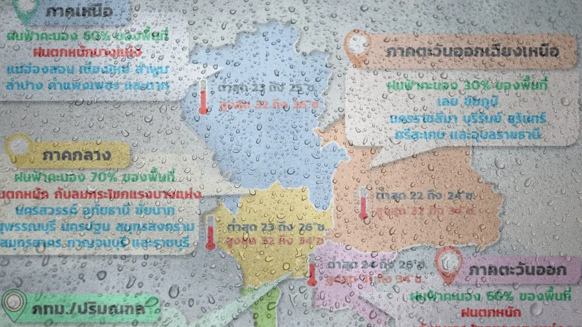 พยากรณ์อากาศวันนี้ อุตุฯ เผยทั่วทุกภาคยังคงมีฝนฟ้าคะนอง อีสาน เบาสุด