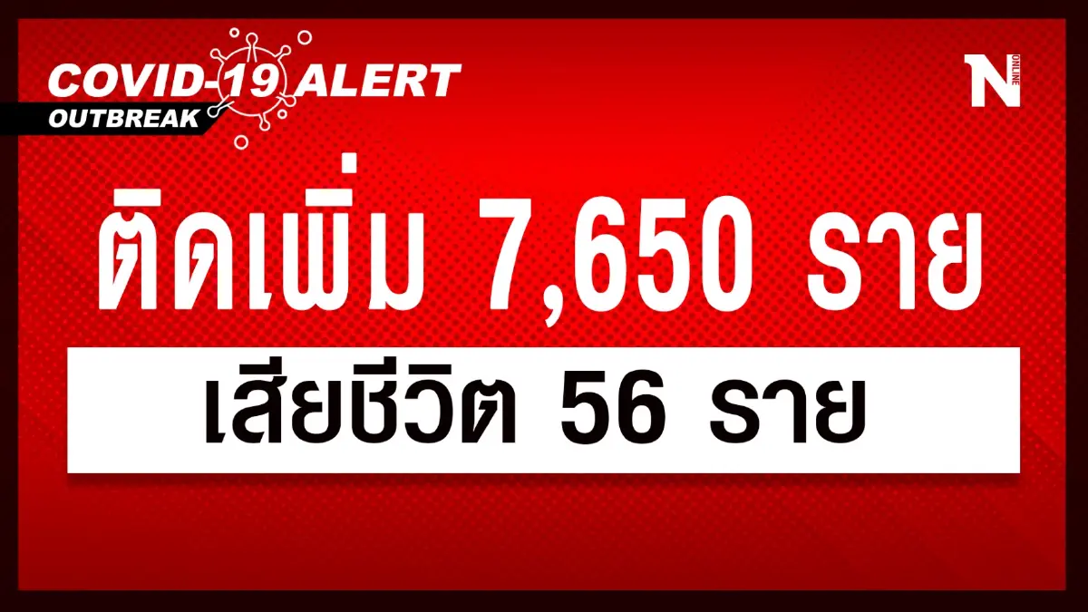 สถานการณ์โควิด-19 วันนี้ ศบค. เผย ยอดผู้ติดเชื้อรายใหม่พุ่ง 7,650 ราย สถานการณ์โควิด-19 วันนี้ ศบค. เผย ยอดผู้ติดเชื้อรายใหม่พุ่ง 7,650 ราย