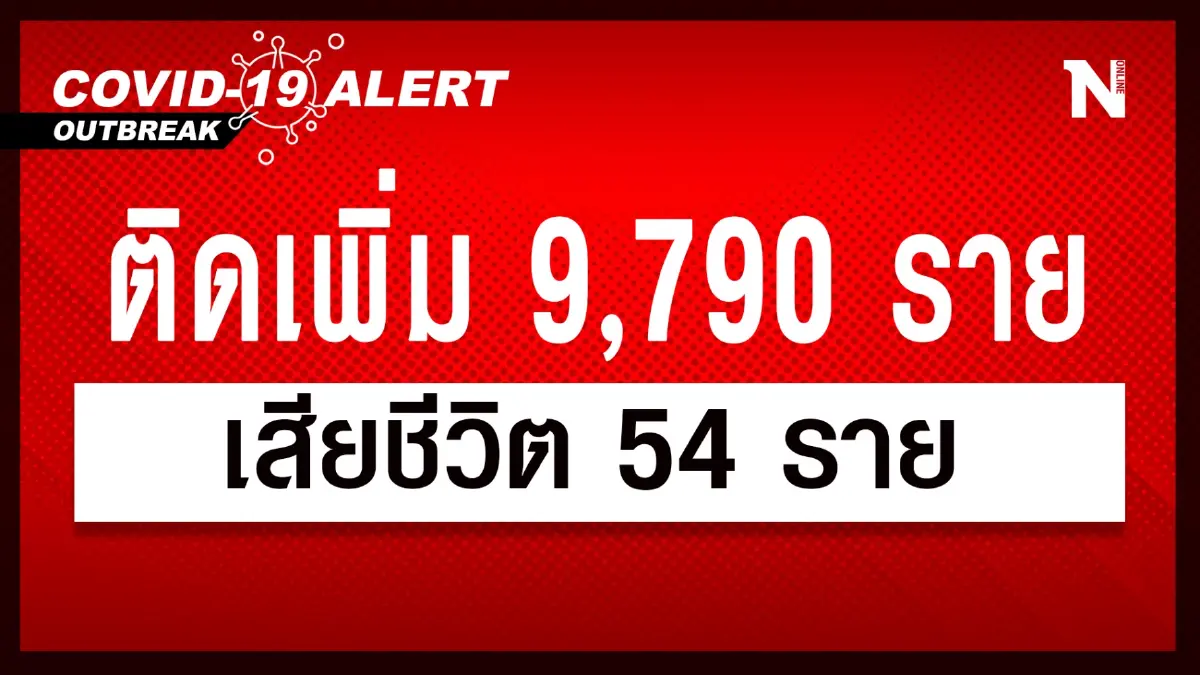 สถานการณ์โควิด-19 วันนี้ ศบค. เผย ยอดผู้ติดเชื้อรายใหม่ รวม 9,790 ราย สถานการณ์โควิด-19 วันนี้ ศบค. เผย ยอดผู้ติดเชื้อรายใหม่ รวม 9,790 ราย