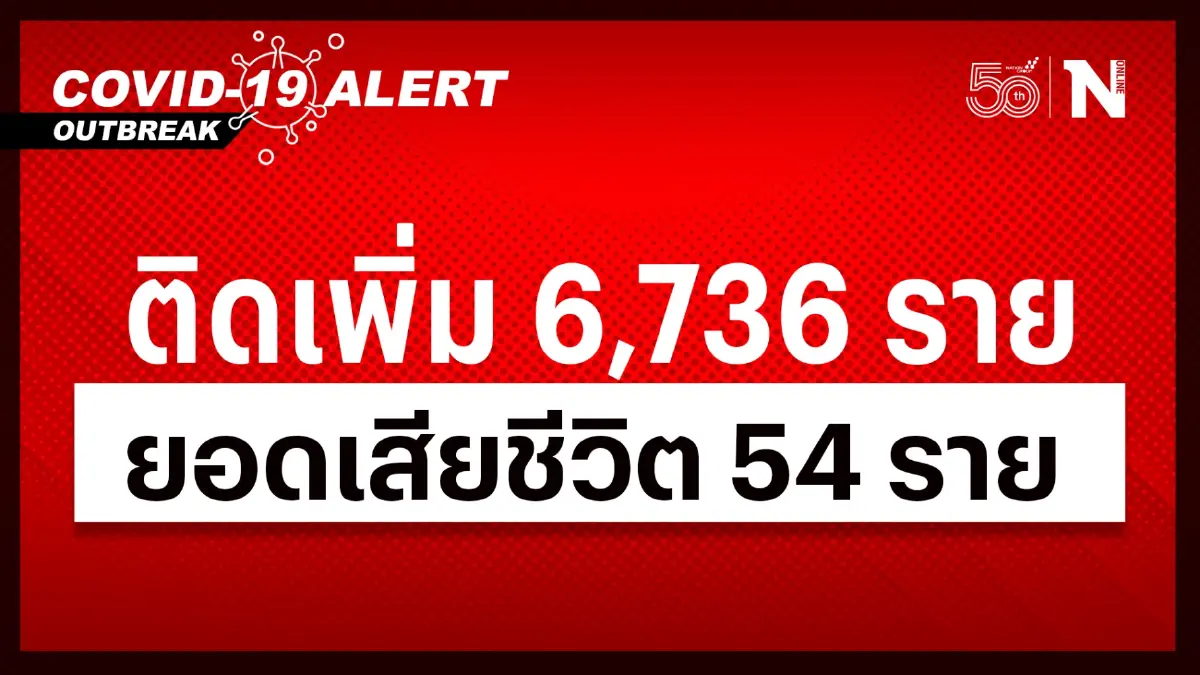 ศบค.เผยโควิดวันนี้ ไทยพบผู้ป่วยเพิ่ม 6,736 ราย ทั่วโลกยอดสะสมทะลุ 520 ล้าน