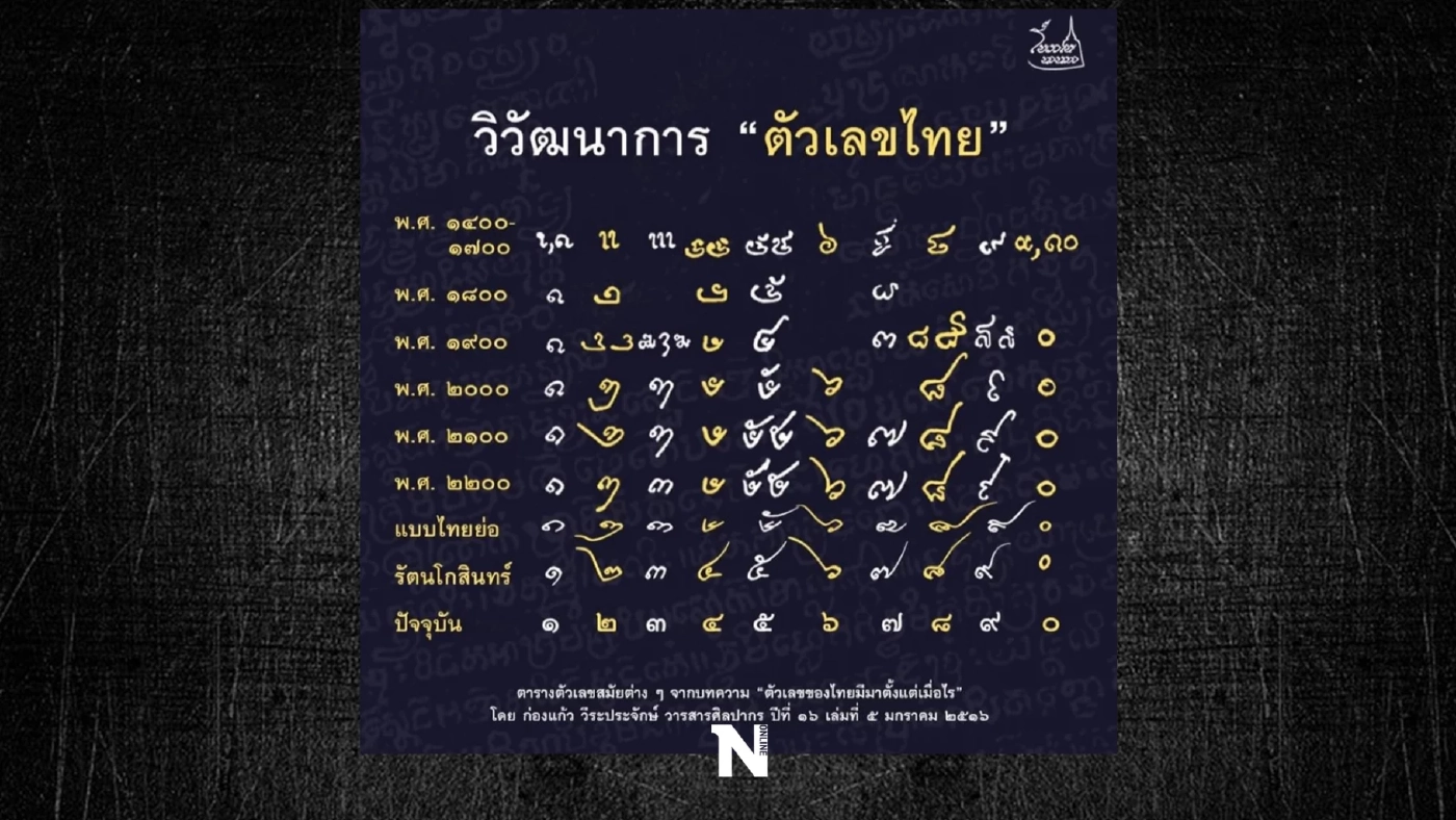 กว่าจะเป็น “ตัวเลขไทย” ที่ใช้ในวันนี้ สู่ยุค 2022 ปลุกกระแส ยกเลิกใช้เลขไทย