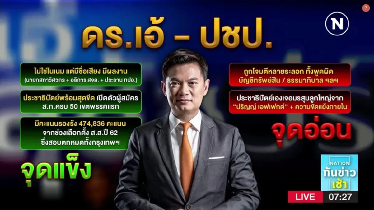 ศึกชิงผู้ว่าฯ-ปชป.โดดเดี่ยวลุ้นโค้งสุดท้าย ศึกชิงผู้ว่าฯ-ปชป.โดดเดี่ยวลุ้นโค้งสุดท้าย