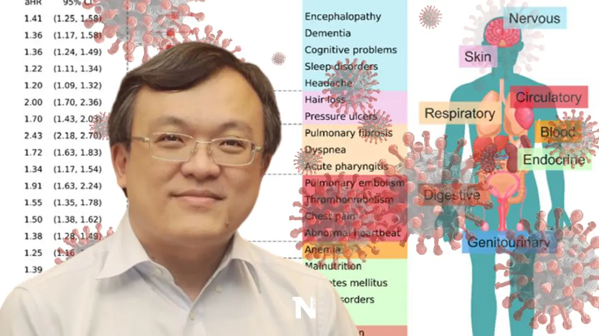หมอธีระ เปิดผลวิจัยสหรัฐฯ Long COVID ทำลายระบบในร่างกายนานถึง 6 เดือน