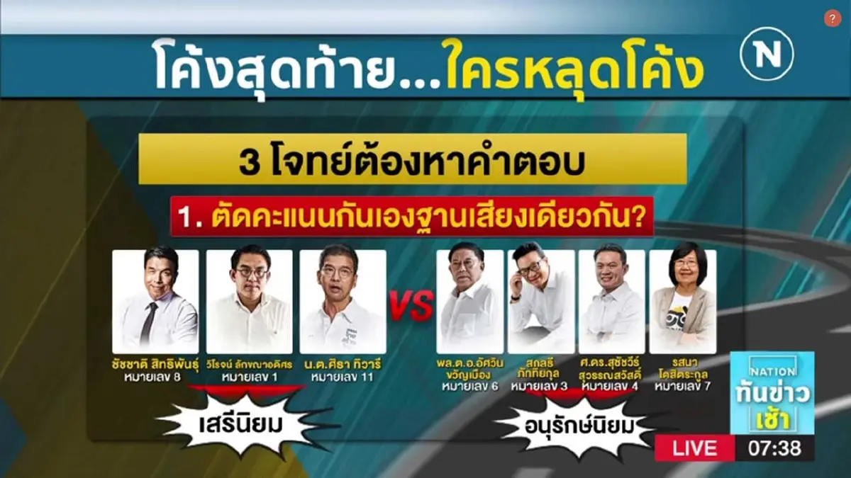 จับตาเลือกตั้งผู้ว่าฯ โค้งสุดท้าย "ใครหลุด"? จับตาเลือกตั้งผู้ว่าฯ โค้งสุดท้าย "ใครหลุด"?