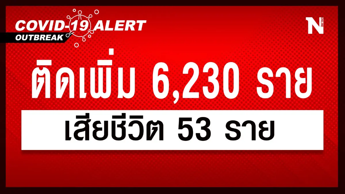 สถานการณ์โควิด-19 วันนี้  ยังทรงตัว ศบค. เผย ยอดผู้ติดเชื้อรายใหม่ 6,230 ราย