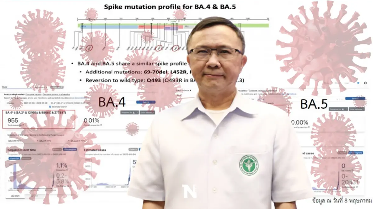 กรมวิทย์ฯ จับตาโอมิครอน 3 สายพันธุ์ย่อย เผยไทยพบ BA.5 จากบราซิล 1 ราย