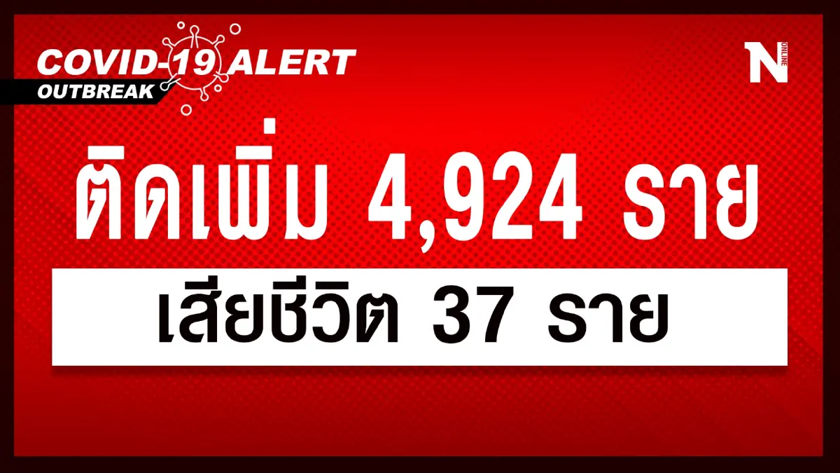 สถานการณ์โควิด-19 วันนี้ พบยอดผู้ติดเชื้อรายใหม่ 4,924 เสียชีวิต 37 ราย สถานการณ์โควิด-19 วันนี้ พบยอดผู้ติดเชื้อรายใหม่ 4,924 เสียชีวิต 37 ราย