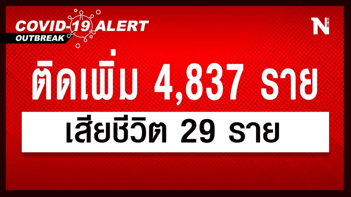 สถานการณ์โควิด-19 วันนี้ พบผู้ติดเชื้อรายใหม่ 4,837 เสียชีวิต 29 ราย สถานการณ์โควิด-19 วันนี้ พบผู้ติดเชื้อรายใหม่ 4,837 เสียชีวิต 29 ราย