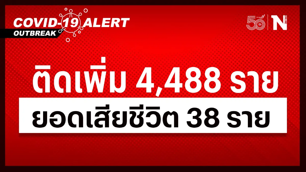 ศบค.เผยโควิดวันนี้ ไทยพบผู้ป่วยเพิ่ม 4,488 ราย ทั่วโลกยอดสะสม 530 ล้าน