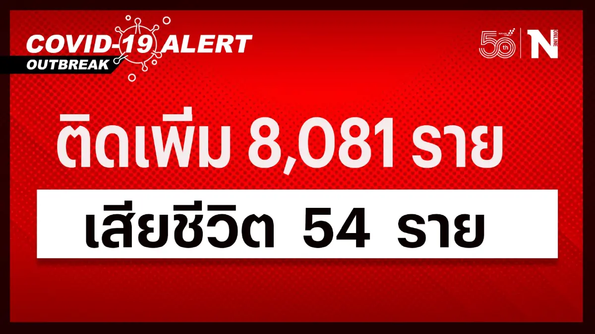สถานการณ์โควิด-19 วันนี้ ยอดผู้ติดเชื้อรายใหม่ 8,081 เสียชีวิต 54 ราย สถานการณ์โควิด-19 วันนี้ ยอดผู้ติดเชื้อรายใหม่ 8,081 เสียชีวิต 54 ราย