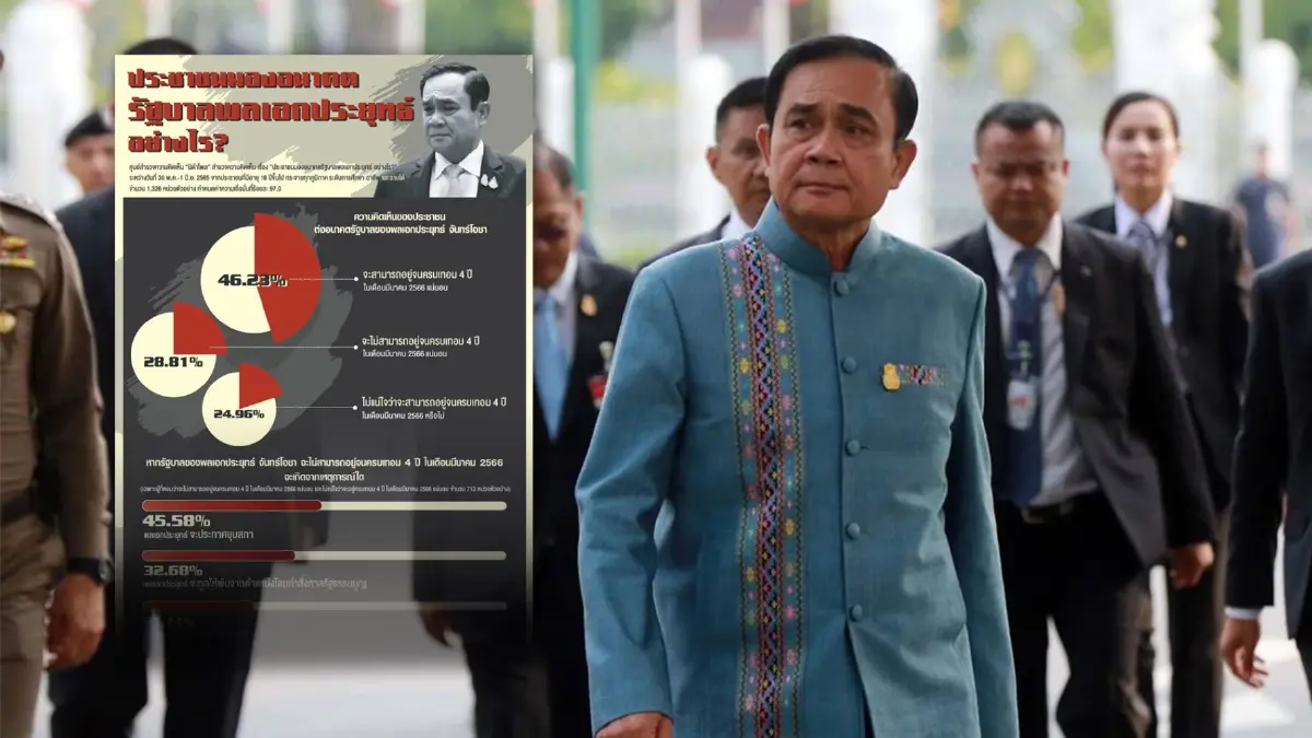 "นิด้าโพล" เผยผลสำรวจ ประชาชนเทใจมองอนาคต"รัฐบาลลุงตู่"อยู่ครบเทอม