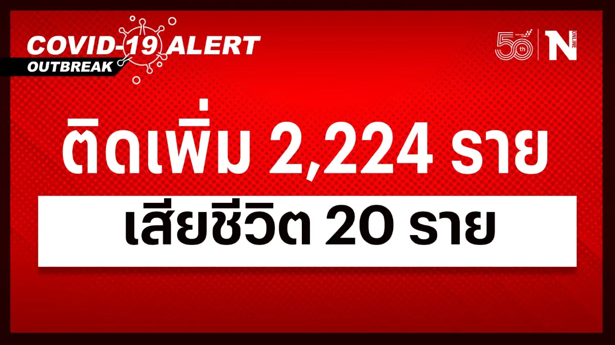 สถานการณ์โควิด-19 พบผู้ติดเชื้อรายใหม่ 2,224 ผู้เสียชีวิต 20 ราย สถานการณ์โควิด-19 พบผู้ติดเชื้อรายใหม่ 2,224 ผู้เสียชีวิต 20 ราย