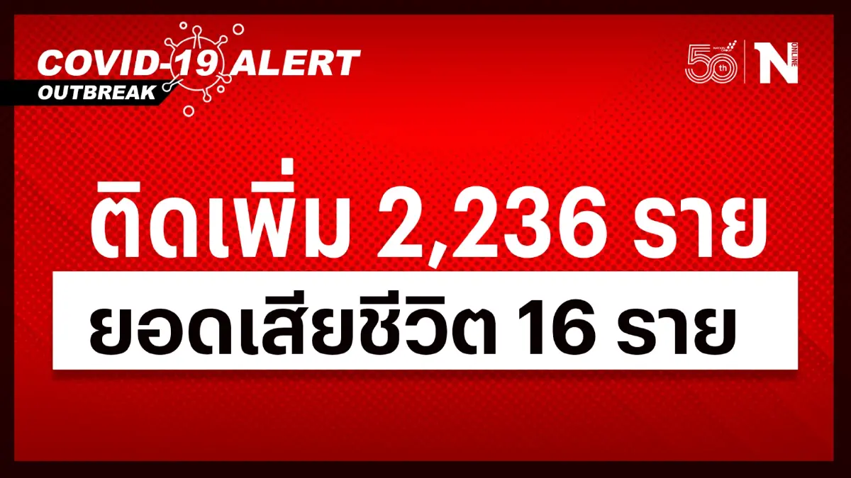 ศบค.เผยโควิดวันนี้ ไทยพบผู้ป่วยใหม่ 2,236 ราย เสียชีวิต 16 ราย