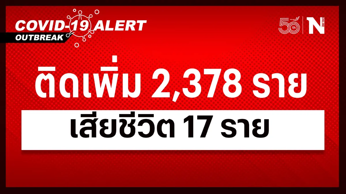 สถานการณ์โควิด-19 วันนี้ ผู้ป่วยติดเชื้อรายใหม่ 2,378 เสียชีวิต 17 ราย สถานการณ์โควิด-19 วันนี้ ผู้ป่วยติดเชื้อรายใหม่ 2,378 เสียชีวิต 17 ราย
